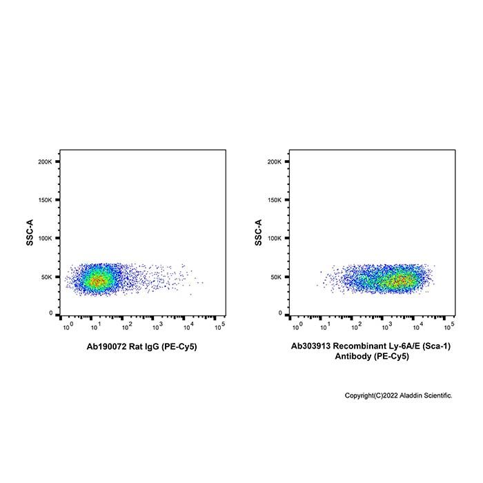 Recombinant Ly-6A/E(Sca-1) Antibody (PE-Cy5)