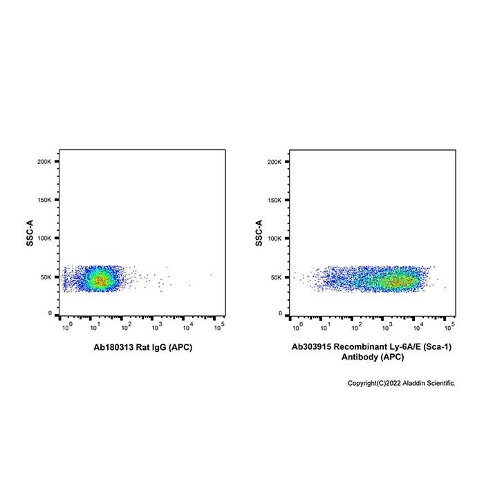 Recombinant Ly-6A/E(Sca-1) Antibody (APC)