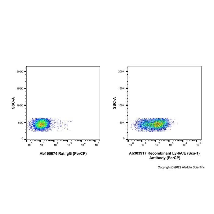 Recombinant Ly-6A/E(Sca-1) Antibody (PerCP)