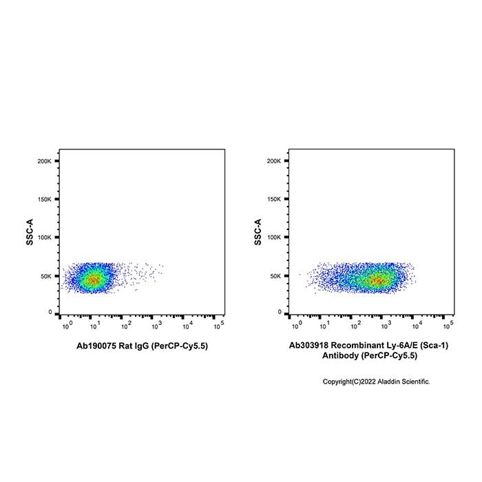 Recombinant Ly-6A/E(Sca-1) Antibody (PerCp-Cy5.5) 