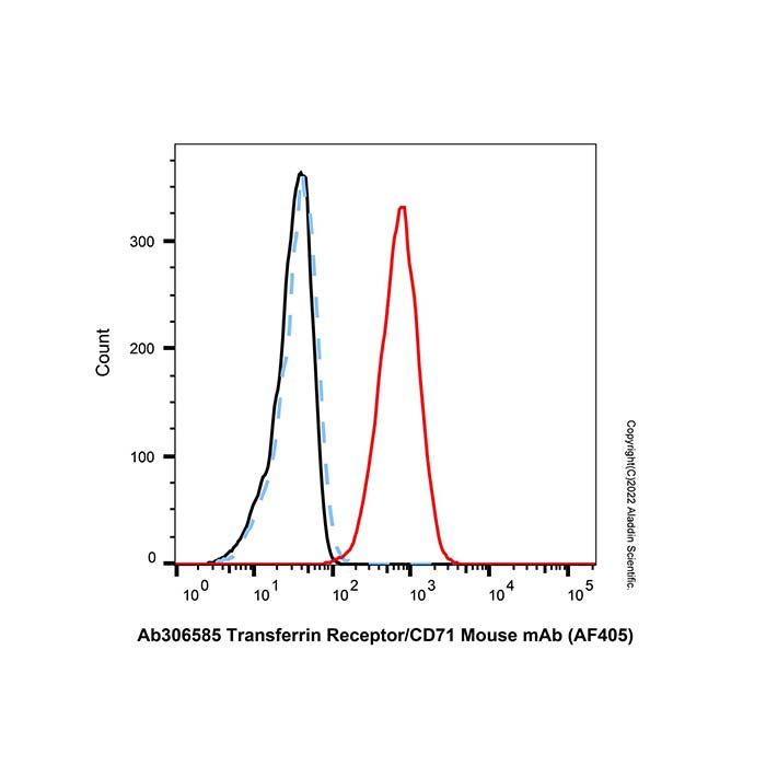 Transferrin Receptor/CD71 Mouse mAb (AF405)