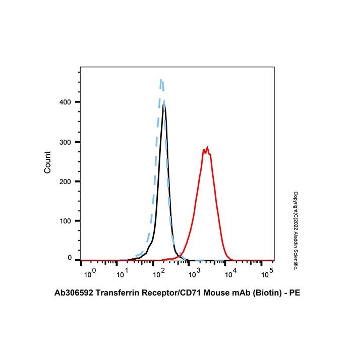 Transferrin Receptor/CD71 Mouse mAb (Biotin)