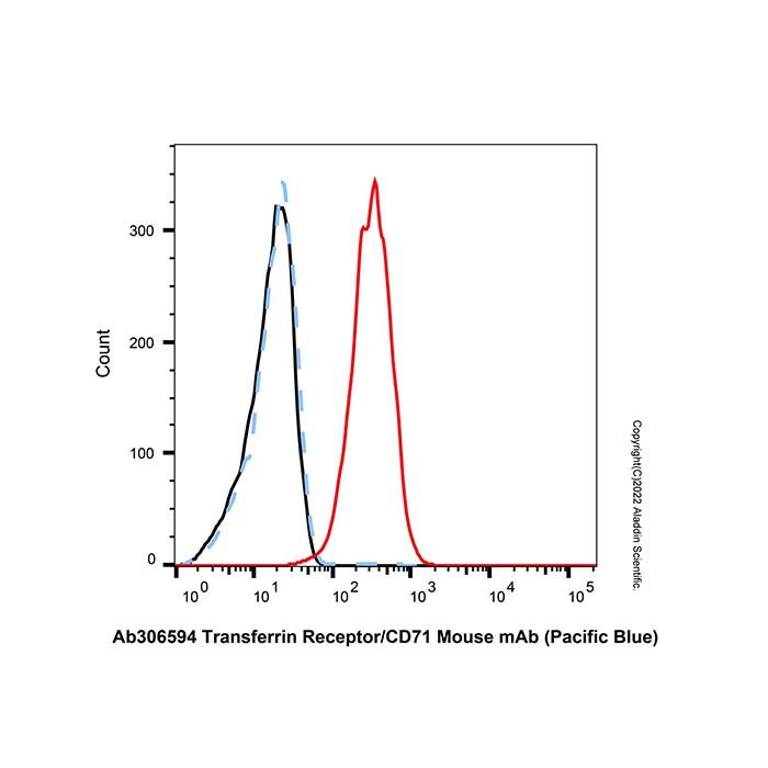 Transferrin Receptor/CD71 Mouse mAb (Pacific Blue) 