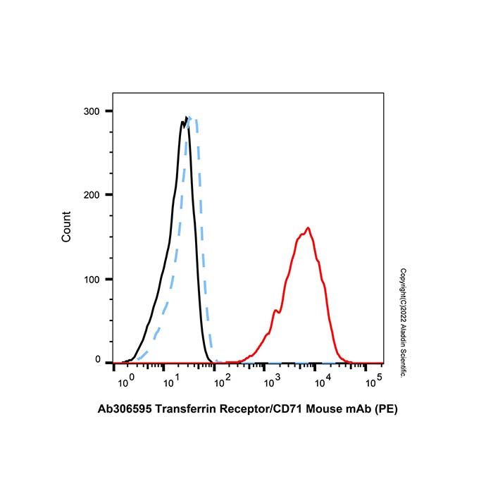 Transferrin Receptor/CD71 Mouse mAb (PE)