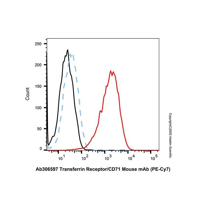 Transferrin Receptor/CD71 Mouse mAb (PE-Cy7)