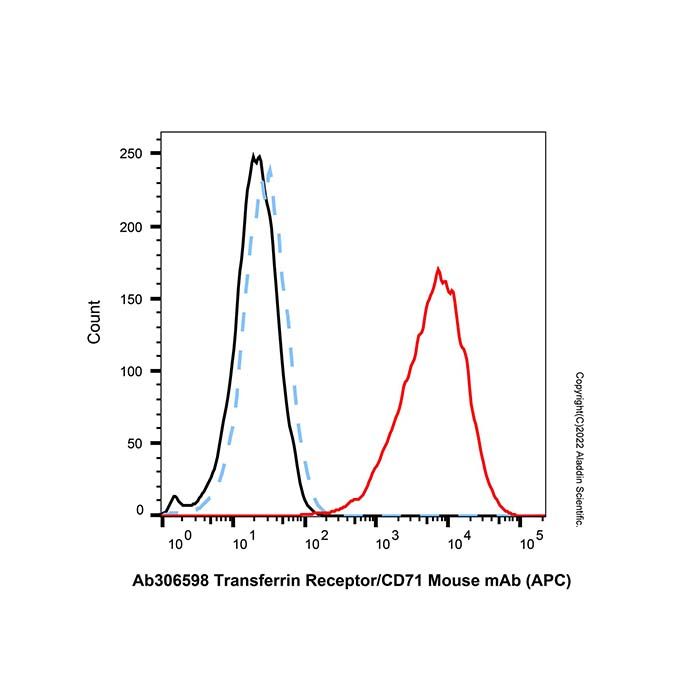 Transferrin Receptor/CD71 Mouse mAb (APC)