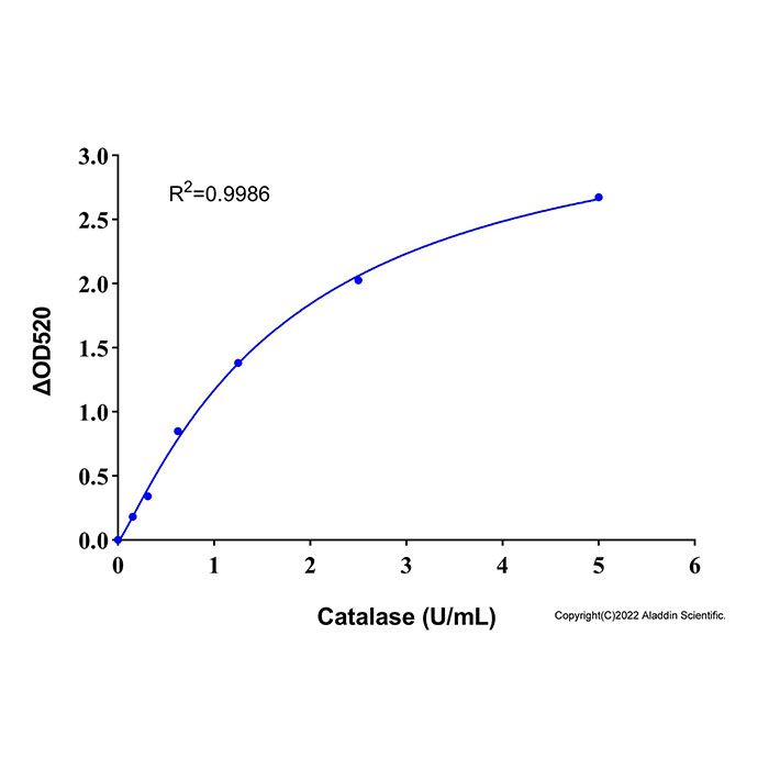 过氧化氢酶 (CAT) 活性检测试剂盒 (过氧化物酶, 微量法)