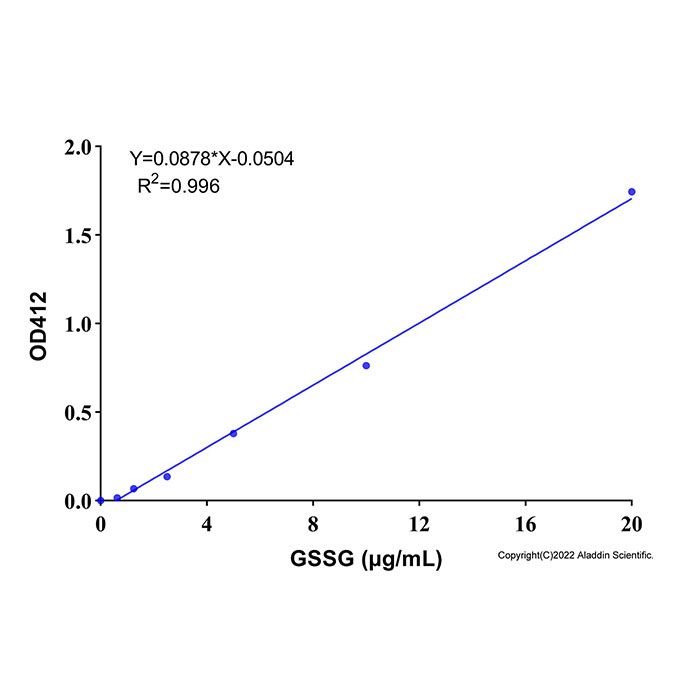 氧化型谷胱甘肽(GSSG)检测试剂盒 (DTNB, 微量法) 