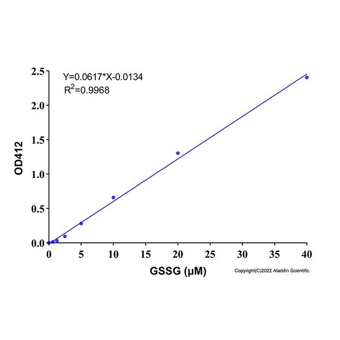 还原型谷胱甘肽(GSH)与氧化型谷胱甘肽(GSSG)检测试剂盒 (DTNB，微量法）