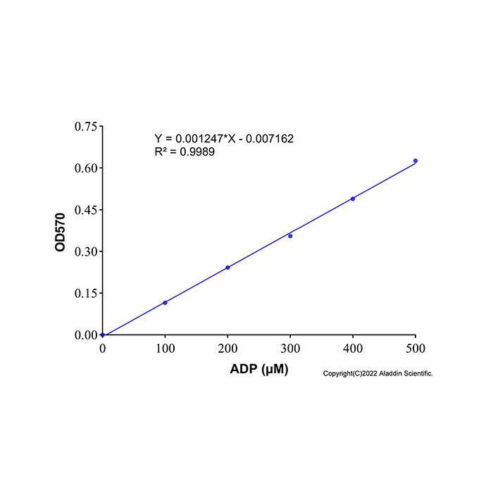 ADP 检测试剂盒 (荧光法/分光光度法) 