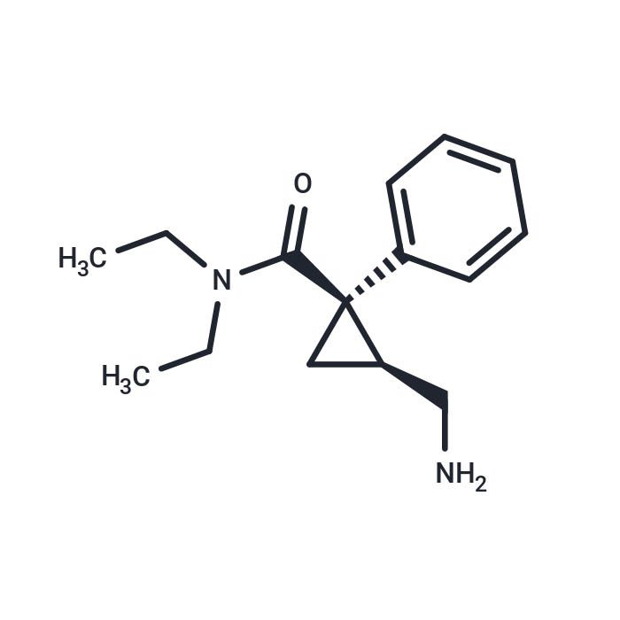 Dextromilnacipran, DAT 抑制剂；NET 抑制剂；SERT 抑制剂