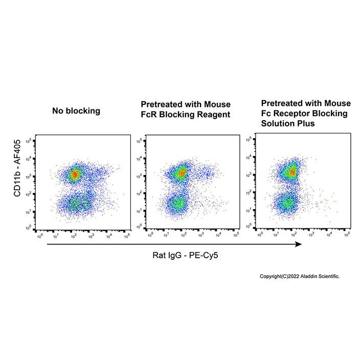 Mouse Fc Receptor Blocking Solution Plus