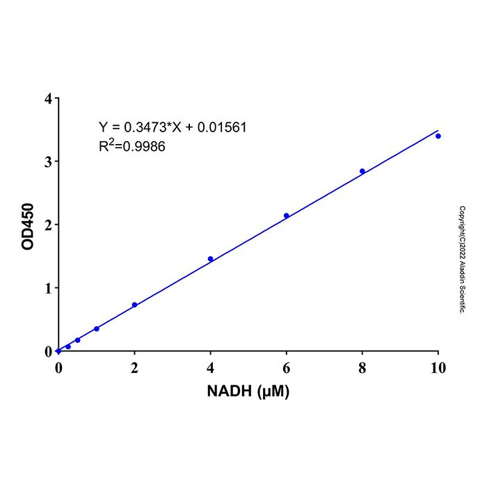 NAD⁺/NADH检测试剂盒(WST-8法) 