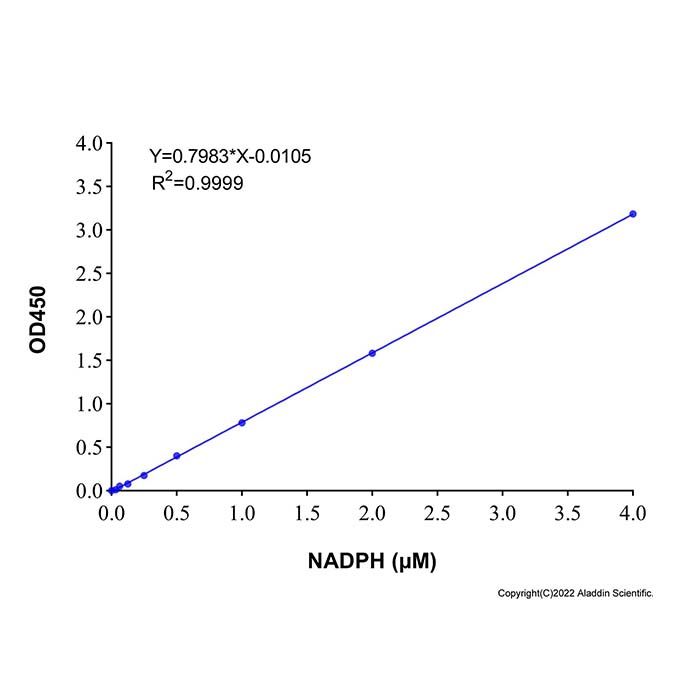 NADP⁺/NADPH检测试剂盒（WST-8，微量法）