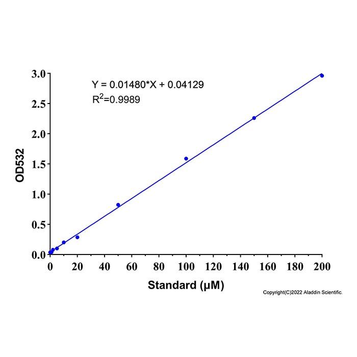 植物丙二醛 (MDA) 含量检测试剂盒 (TBA, 微量法) 