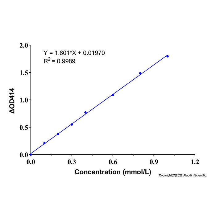 总抗氧化能力快速检测试剂盒 (ABTS, 微量法)