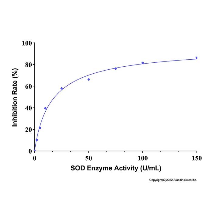 总超氧化物歧化酶 (SOD) 活性检测试剂盒 (WST-1, 微量法)
