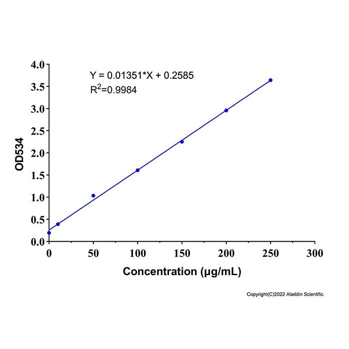 维生素 C (VC)含量检测试剂盒（菲咯啉, 微量法）