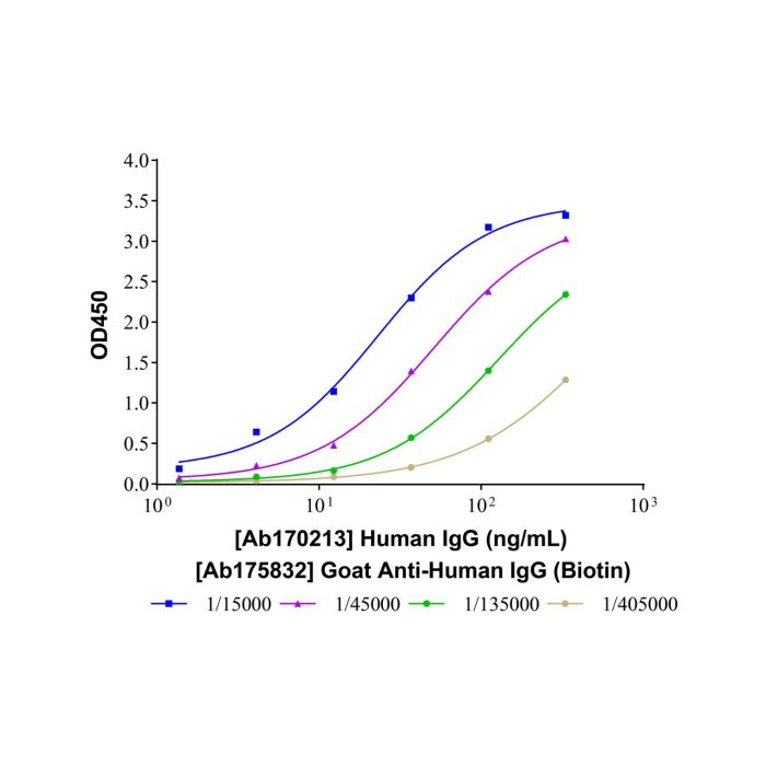 Goat Anti-Human IgG (Biotin)