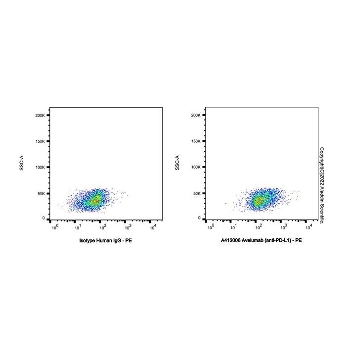 Avelumab (anti-PD-L1), 程序性细胞死亡 1 配体的 OTHER 1 其他