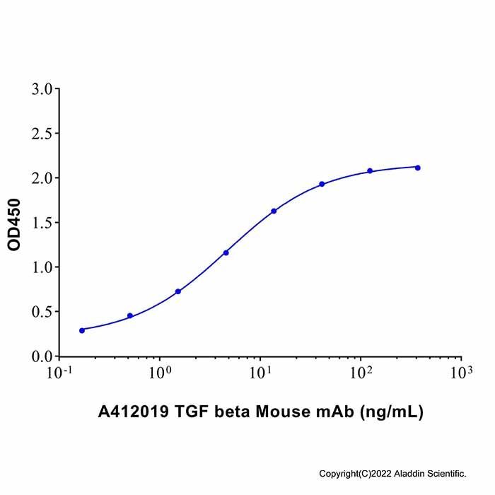 TGF beta Mouse mAb