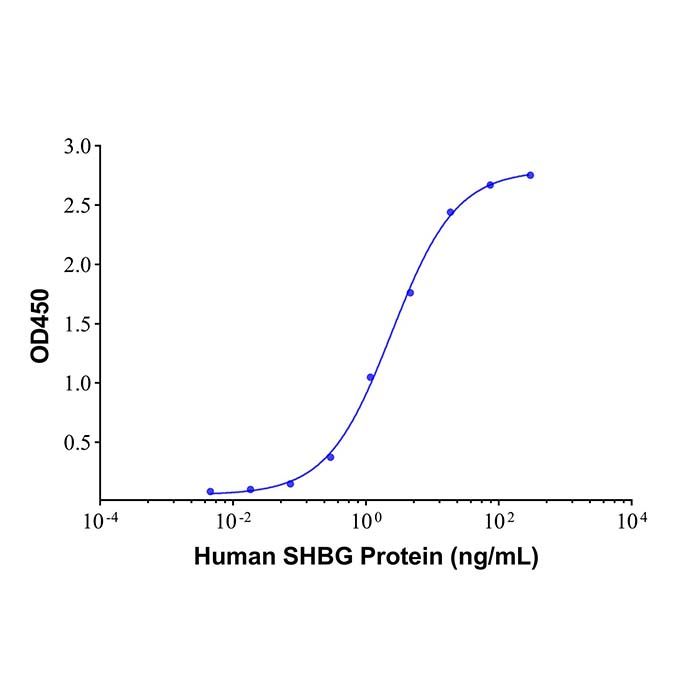 SHBG Mouse mAb