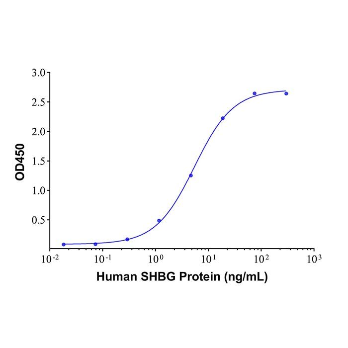 SHBG Mouse mAb