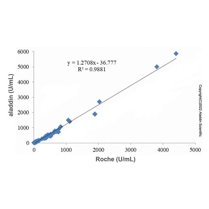 CA125 Mouse mAb