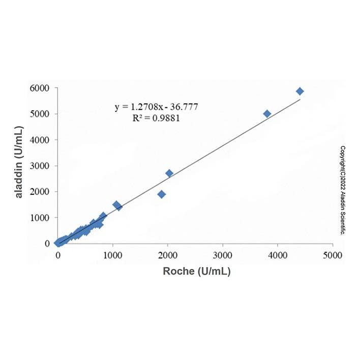 CA125  Mouse mAb