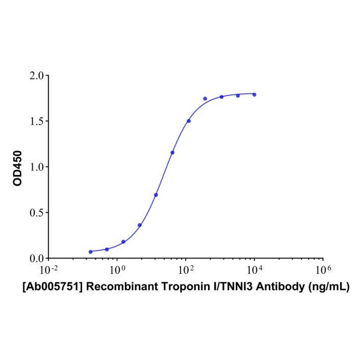 Recombinant Troponin I/TNNI3 Antibody
