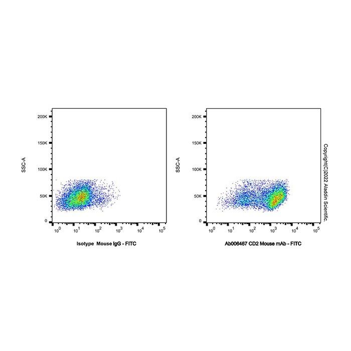 CD2 Mouse mAb
