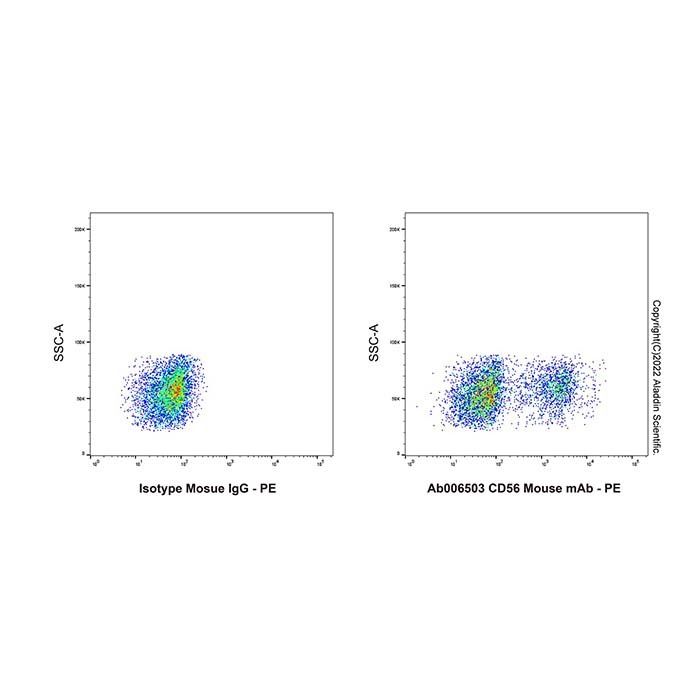 CD56 Mouse mAb