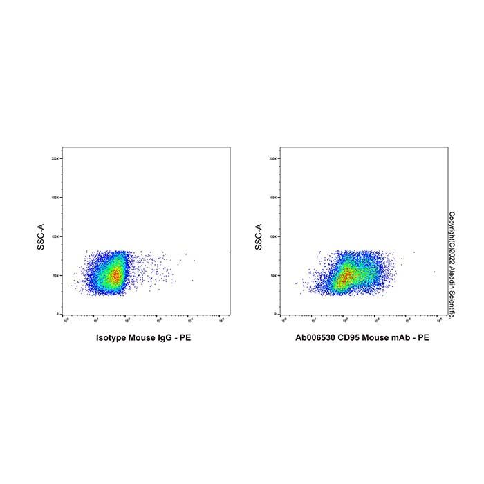 CD95 Mouse mAb