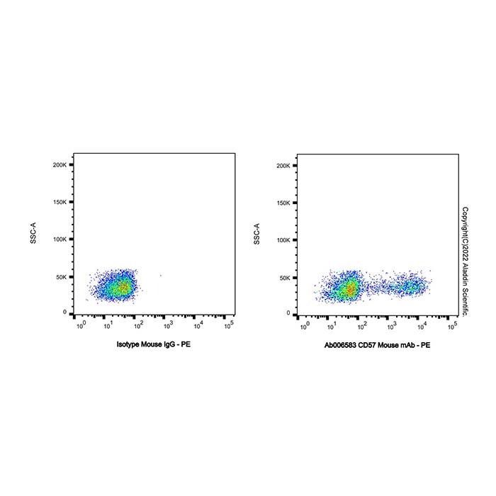 CD57 Mouse mAb