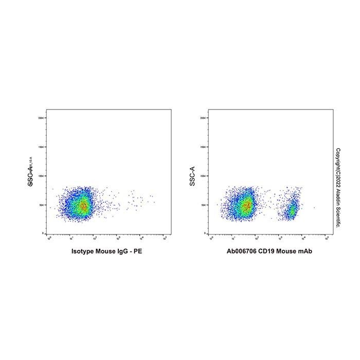CD19 Mouse mAb