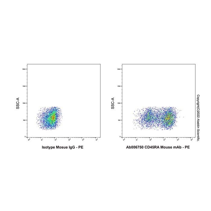 CD45RA Mouse mAb