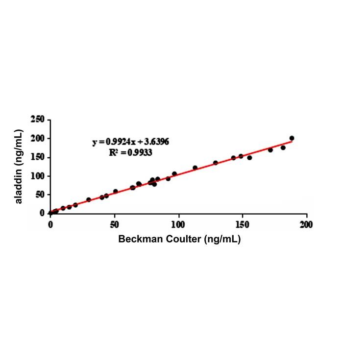 Prolactin/PRL Mouse mAb