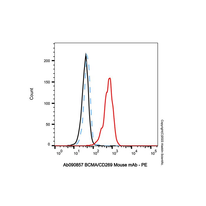 BCMA/CD269 Mouse mAb