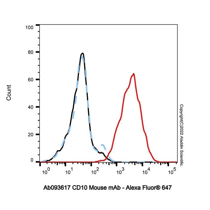CD10 Mouse mAb