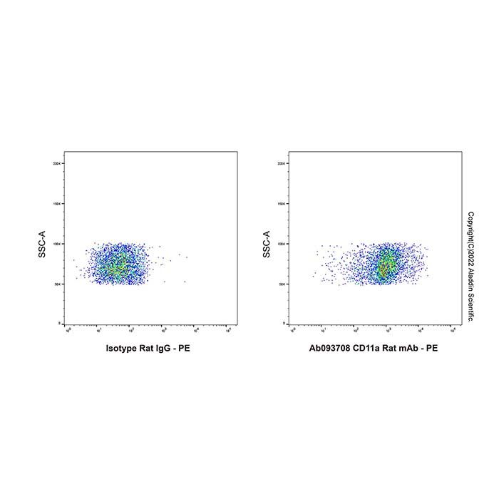 CD11a Rat mAb