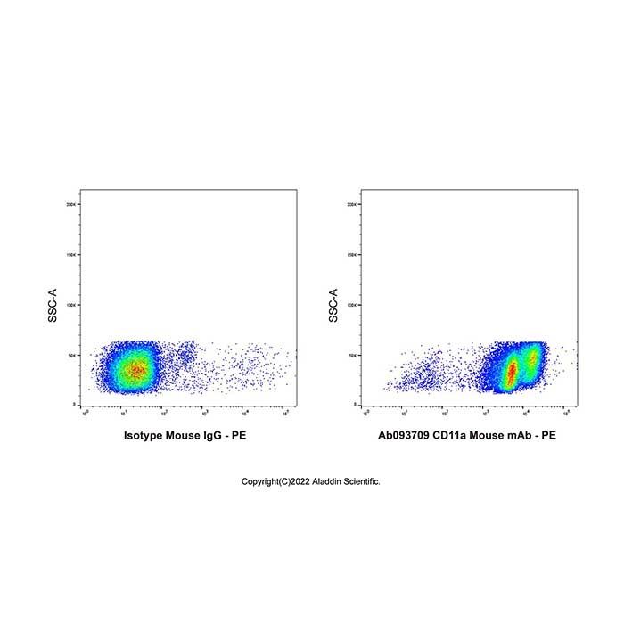 CD11a Mouse mAb