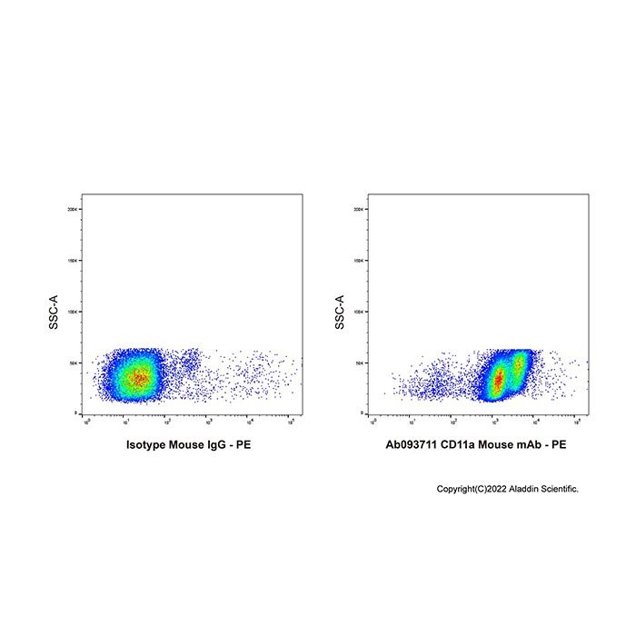 CD11a Mouse mAb