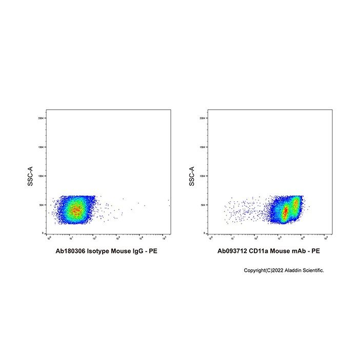 CD11a Mouse mAb
