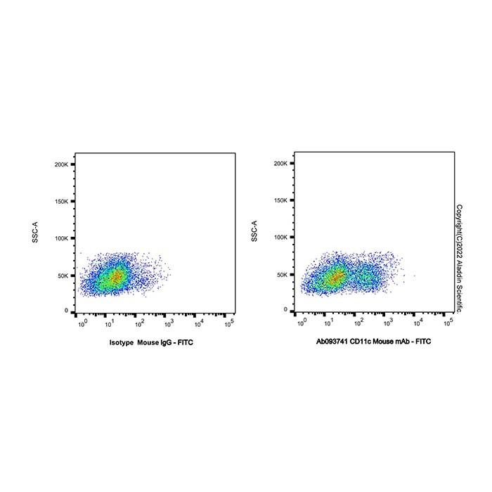 CD11c Mouse mAb