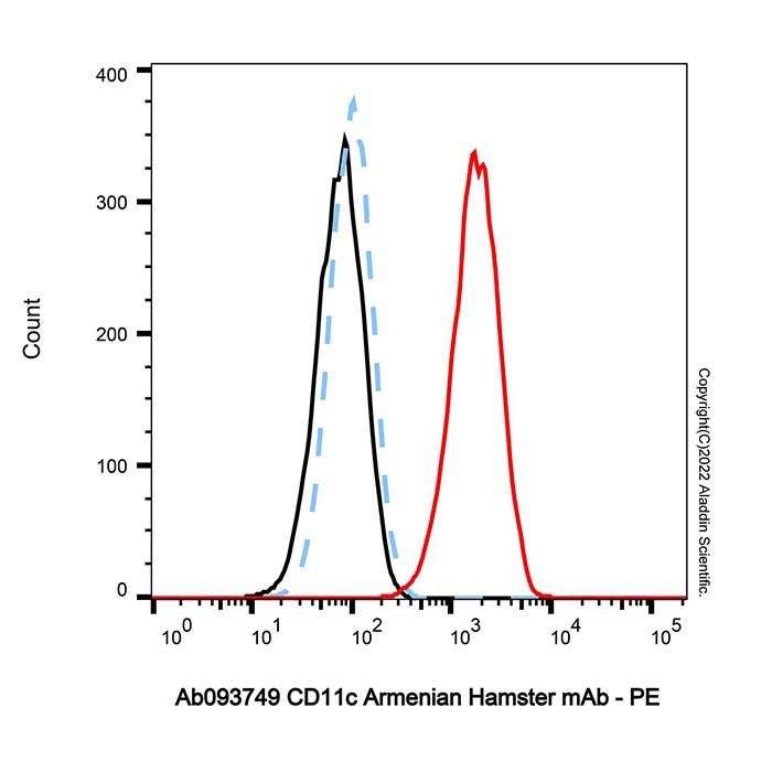 CD11c Armenian Hamster mAb