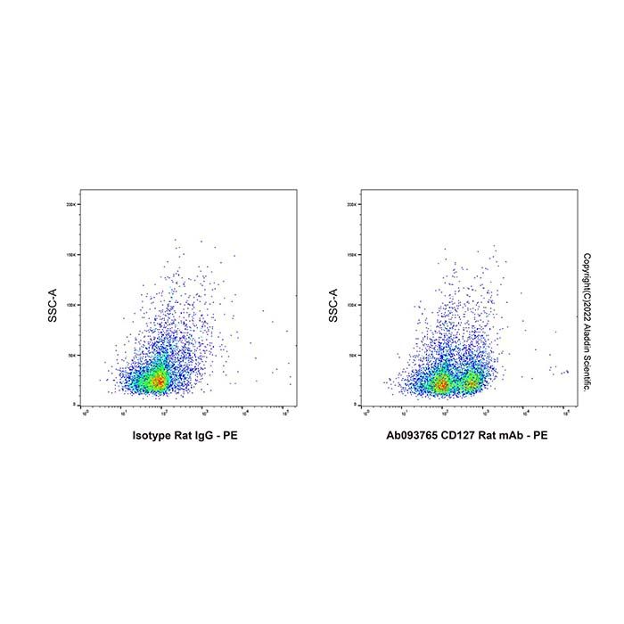 CD127 Rat mAb