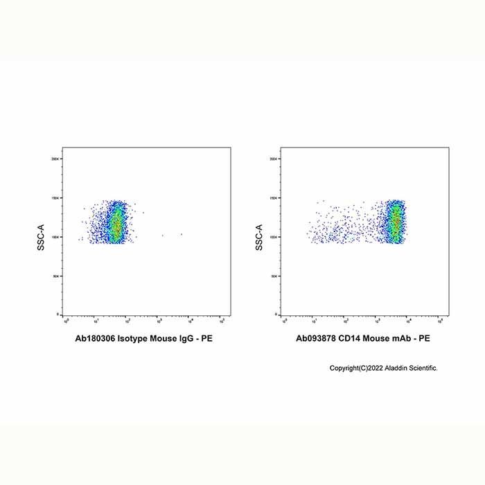 CD14 Mouse mAb