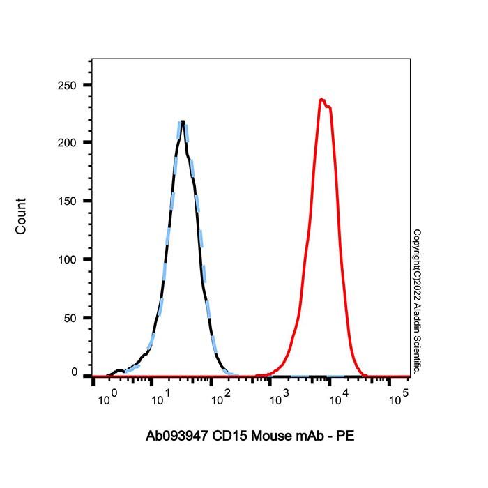 CD15 Mouse mAb