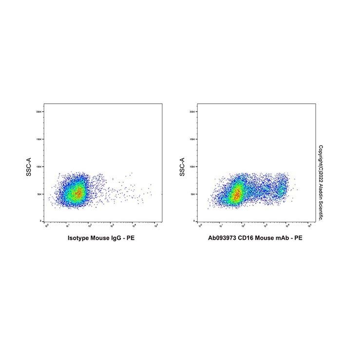 CD16 Mouse mAb