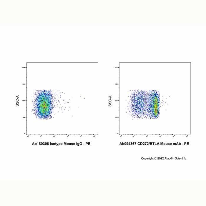 CD272/BTLA Mouse mAb